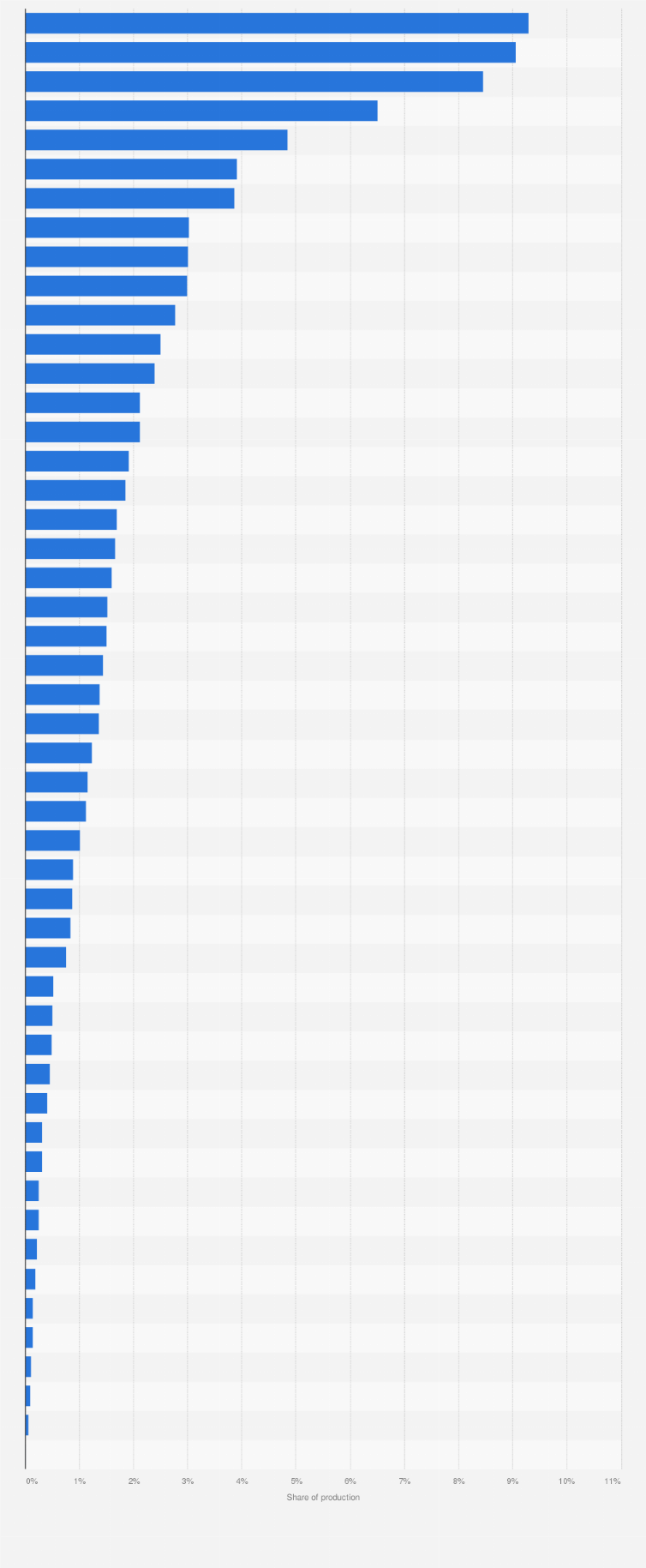 Statistic: Distribution of nonfuel mineral production in the United States in 2023, by state