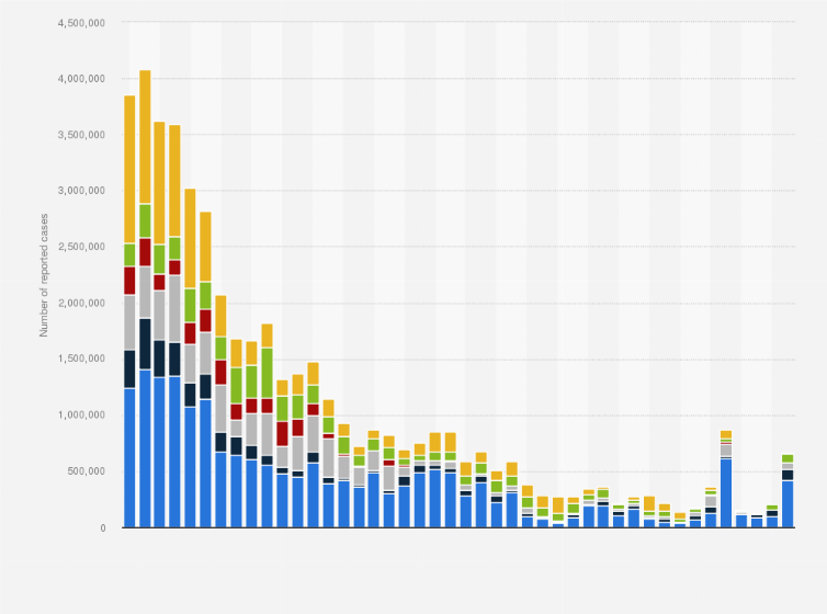 Statistic: Reported cases of measles worldwide from 1980 to 2023, by region