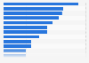 Top YouTube search queries in Hungary in 2024, by index