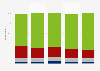 How often do you drink energy drinks?