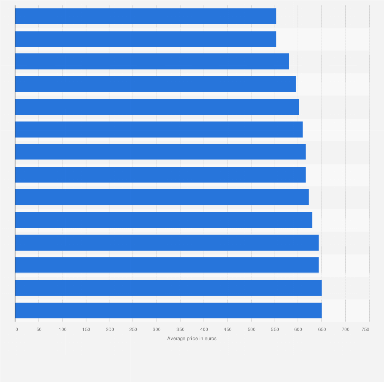 Statistic: Ranking of the least expensive seaside resorts in France during August 2020, according to the price for a one-week apartment rental (in euros)