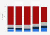 Consumption of e-cigarettes (liquids) among smokers in Poland from 2020 to 2024