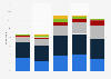 Consumption of designer drugs in Poland from 2020 to 2024, by age group
