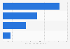 Production volume of timber products from wood lot in Thailand in 2023, by type (in 1,000 cubic meters and tons)