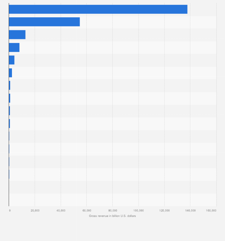 Statistic: Gross revenue from different types of games of fortune in Macao in 2024 (in million Macau pacatas)