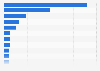 Top FMCG retailers in Hungary in 2024, by number of stores