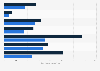 Expenses during pregnancy and the child's first year of life in Hungary in 2020* (in 1,000  forints)