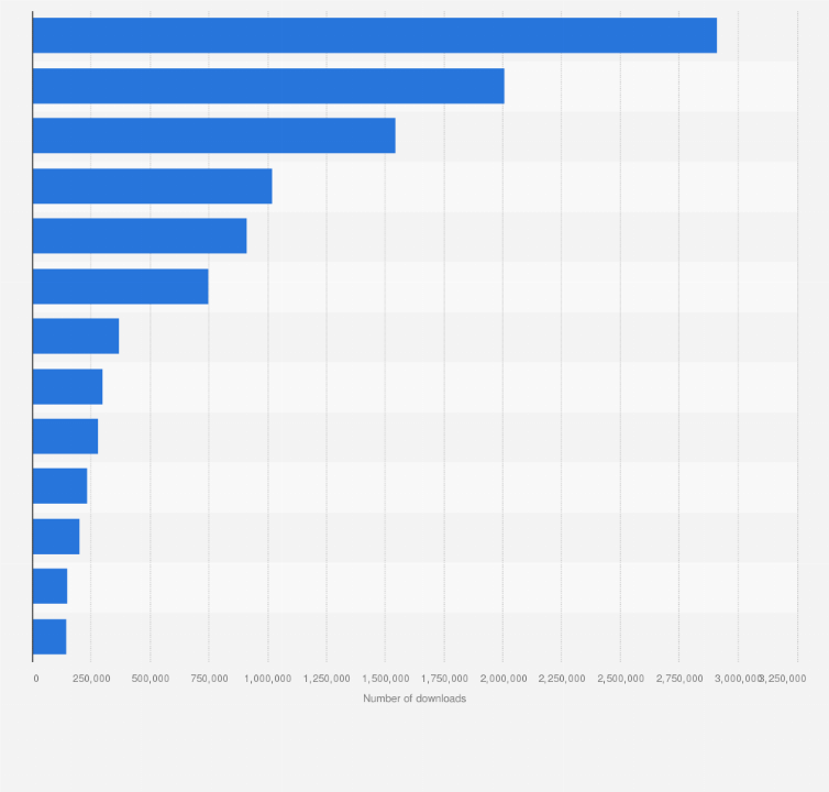 Statistic: Number of N26 bank app downloads worldwide as of February 2023, by country