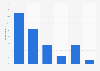 Level of support among U.S. adults for the protests in response to the death of George Floyd, as of June 2020