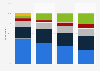 Level of support among U.S. adults for the protests in response to the death of George Floyd as of June 2020, by age