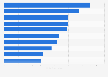 Most popular YouTube channels in Ukraine as of November 1, 2024, by total number of views (in billions)