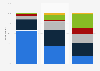 Level of support among U.S. adults for the protests in response to the death of George Floyd as of June 2020, by political ideology