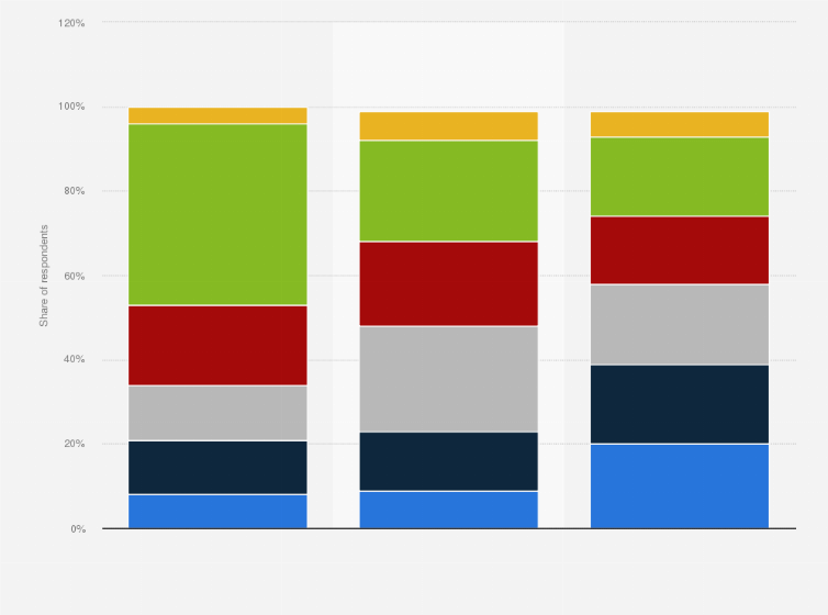 Statistic: Level of support among U.S. adults for the reopen America protests as of June 2020, by political ideology