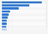 Most preferred domestic beer brand in South Korea as of April 2023