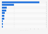 Leading textile companies across India as of January 2025, by net sales (in billion Indian rupees)