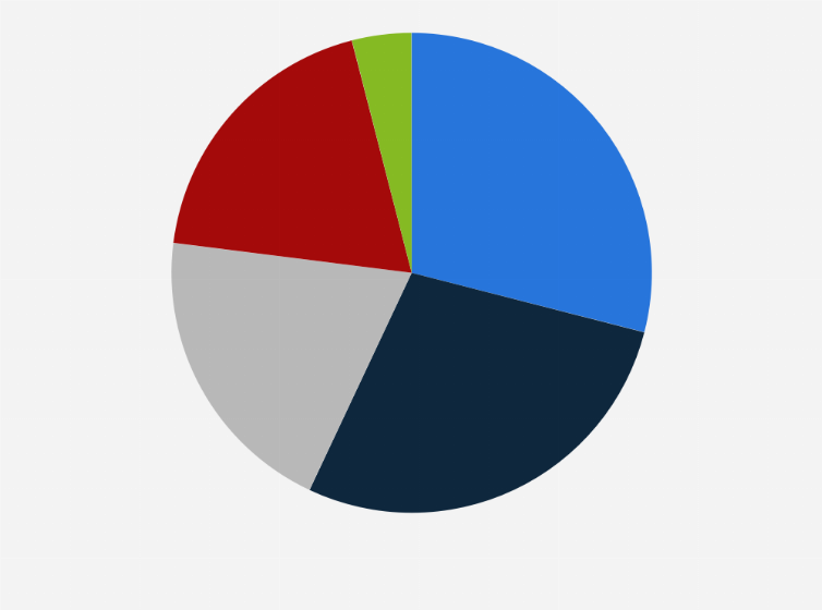 Statistic: Where do you consider spending holidays over the next six months?