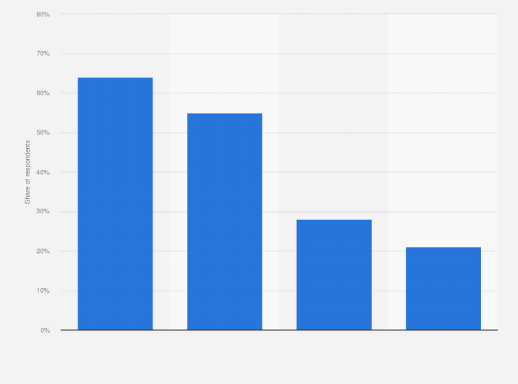 Statistic: Devices preferred to search for information on pharmaceuticals in Russia in 2019