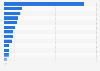 Number of active physicians working at medical clinics in Japan in 2022, by department