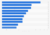 Leading medicine brands in Russia in 2024, by sales value (in billion Russian rubles)