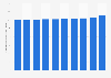 Average monthly salaries among full-time workers in Japan from 2015 to 2024 (in 1,000 Japanese yen)