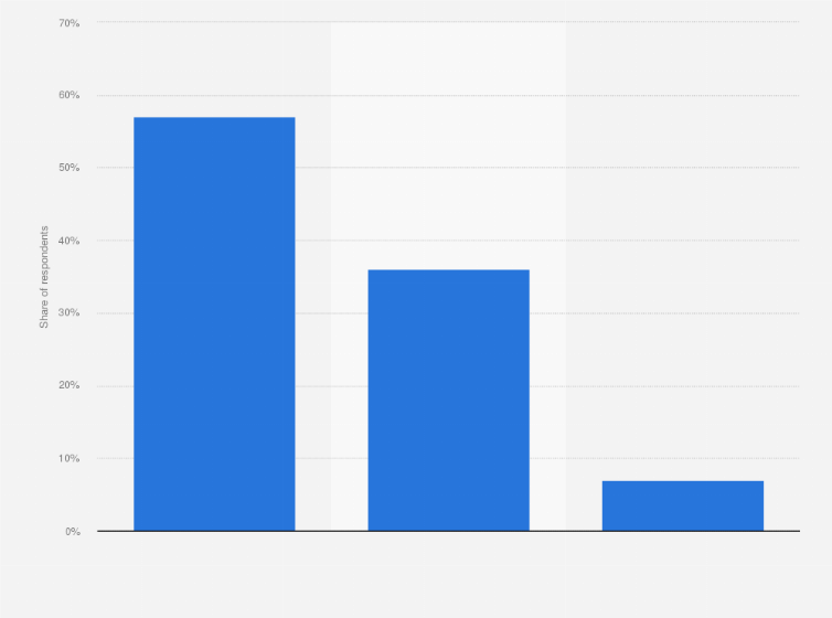 Statistic: Distribution of companies with a hybrid work model in Russia in 2021, by personal or company equipment usage