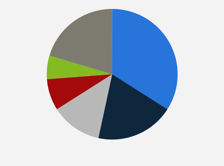 Statistic: Blood glucose monitoring system market share in China in 2020, by manufacturer