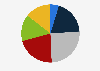Number of debtors in Poland in 2022, by age (in 1,000s)