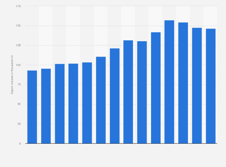 Statistic: Volume of wine imported to Poland from 2011 to 2024 (in 1,000s metric tons)