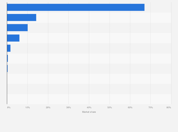 Statistic: Market share of social media platforms in Asia as of January 2025, by platform