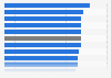 Duration of working life in Central and Eastern Europe in 2024