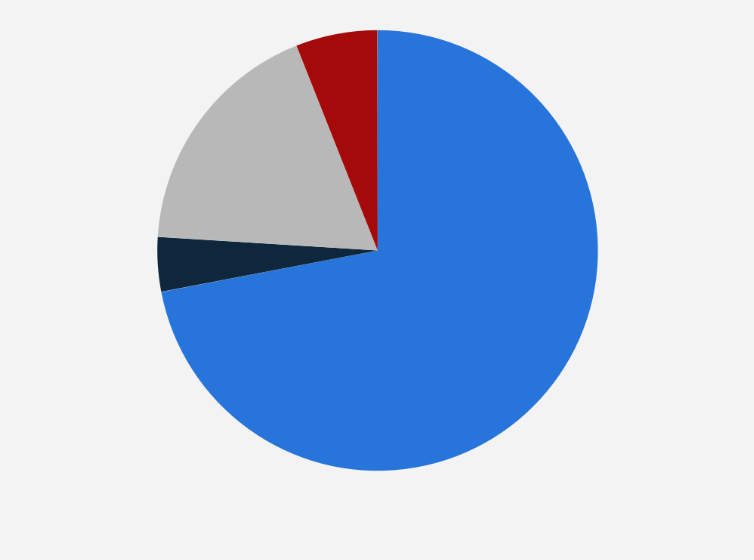 Statistic: Willingness to install renewable energy generating devices for household electricity in Hong Kong as of January 2018