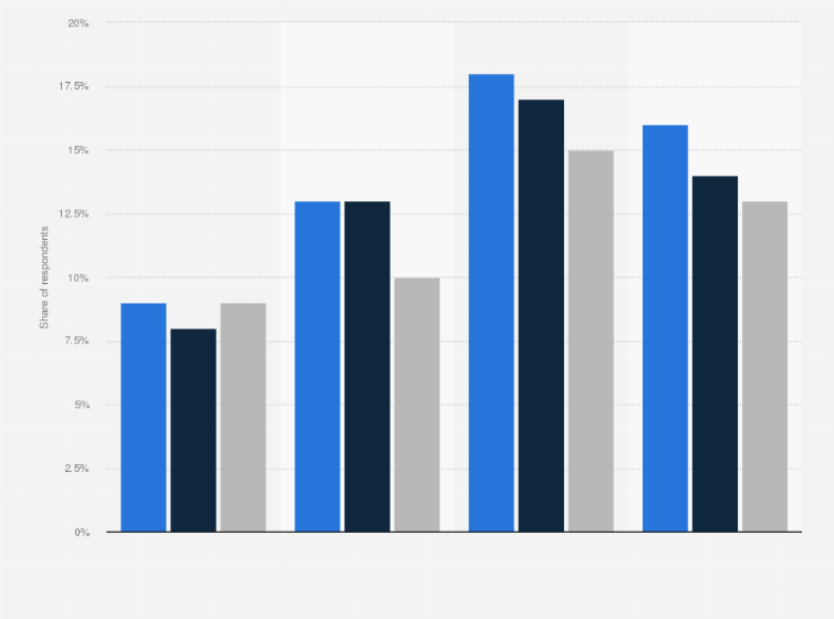 Statistic: Ownership rate of smart appliances in the United States from 2021 to 2024