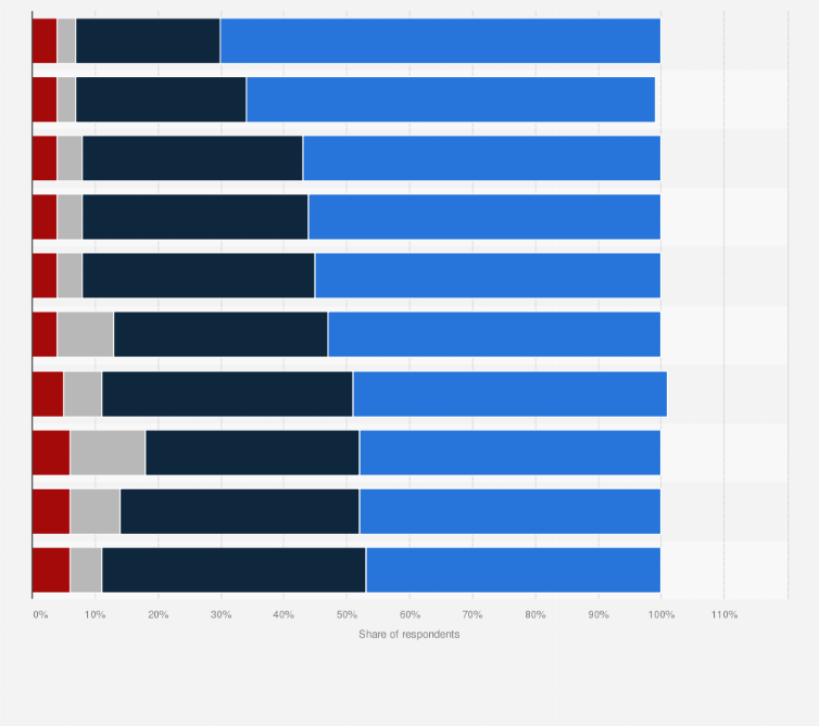 Statistic: Most important factors among Finnish consumers when shopping online in 2019