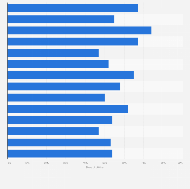 Statistic: Vaccination coverage among children aged 12 to 23 months in Nigeria as of 2018, by vaccination