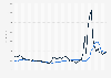 Coal prices in Poland (PSCMI1 index) and worldwide (ARA index) from 2011 to 2024 (in zloty per metric ton)