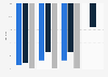 Year-over-year passenger traffic change in Vnukovo, Sheremetyevo, and Domodedovo airports during the COVID-19 outbreak in Moscow, Russia from May 28 to July 8, 2020, by flight type