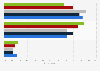 Consumer sentiments on the prospect of economic recovery after the COVID-19 pandemic in Indonesia as of May 2020