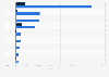 Leading companies in the natural gas industry in Romania in 2023, by revenue and net profit (in million Romanian lei)