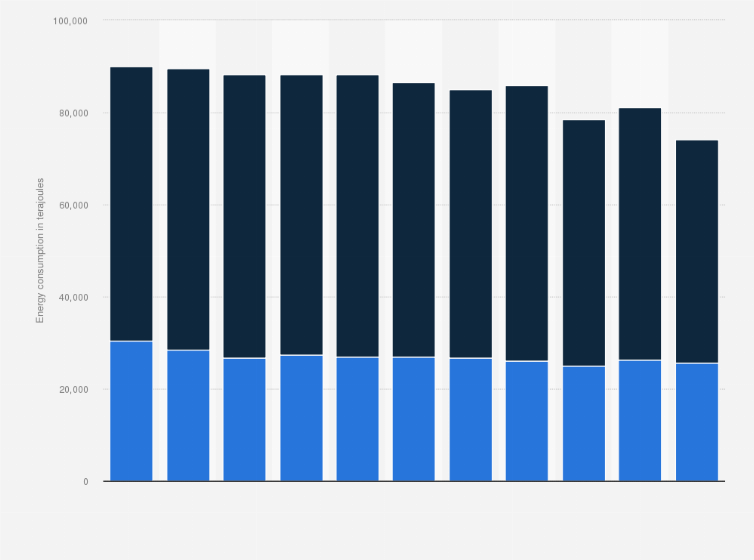 Statistic: Energy consumption in the transport sector in Hong Kong from 2012 to 2022, by segment (in terajoules)