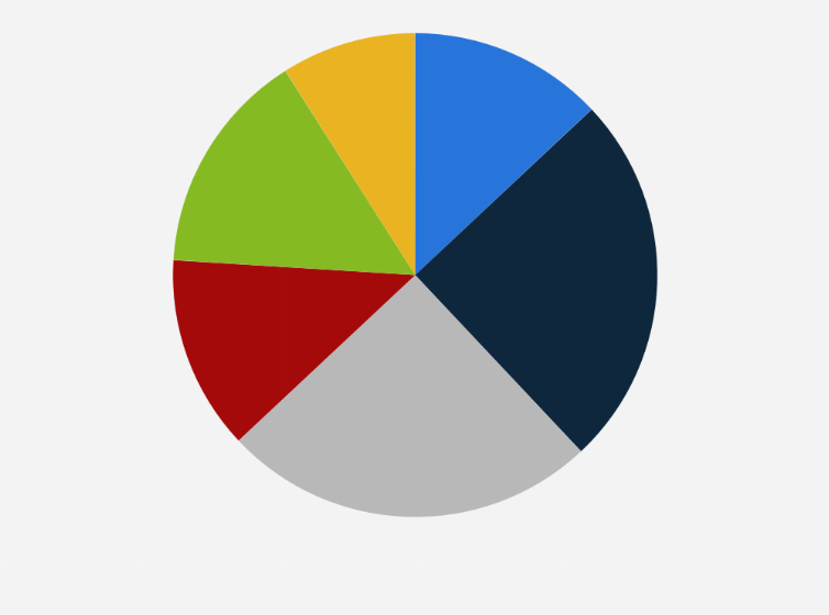 Statistic: How often do you participate in sports or physical activity other than your physical education classes?*