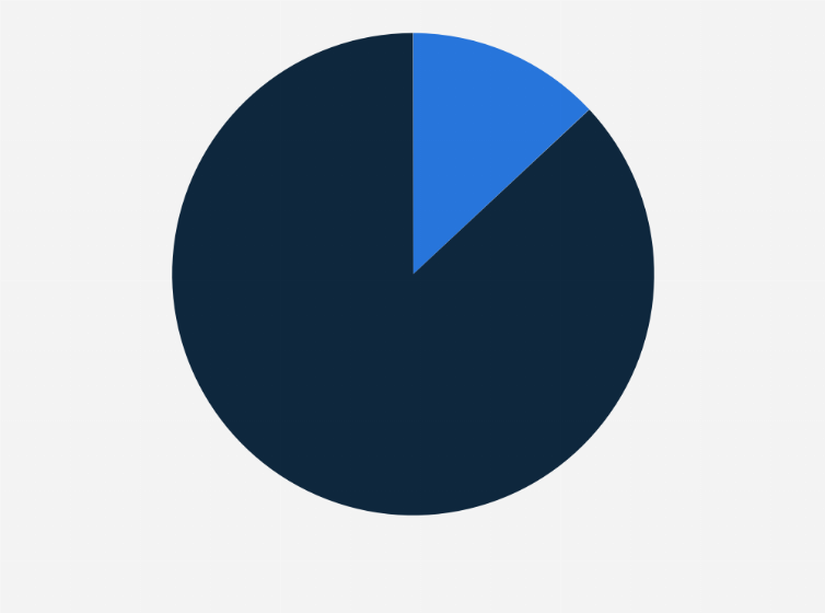 Statistic: Distribution of billionaires in the United States in 2022, by gender