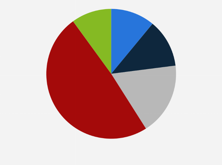Statistic: Share of respondents who would feel comfortable going to the gym or an exercise class during the coronavirus (COVID-19) pandemic in the United States as of October 2020