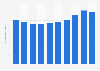 Volume of distilled spirits export from South Korea from 2014 to 2023 (in 1,000 metric tons)