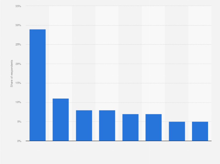 Statistic: Favorite beer types in the Netherlands in 2020