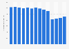 Number of registered users at public libraries in Hungary from 2010 to 2023 (in 1,000s)