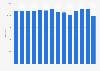 Stock of public libraries in Hungary from 2010 to 2023 (in 1,000s)