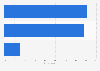 Most preferred communication devices among respondents during work from home (WFH) in Indonesia as at May 2020