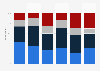 Size of Fintech companies in terms of employment in Poland from 2020 to 2024