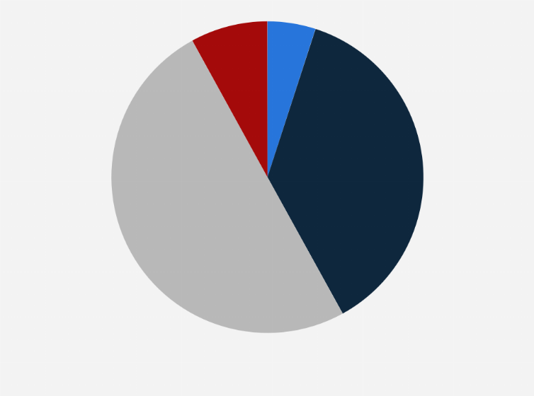 Statistic: Distribution of fresh tea beverage consumers in China in 2019, by age group