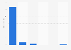 Number of law enforcement officers killed in the United States in 2023, by race